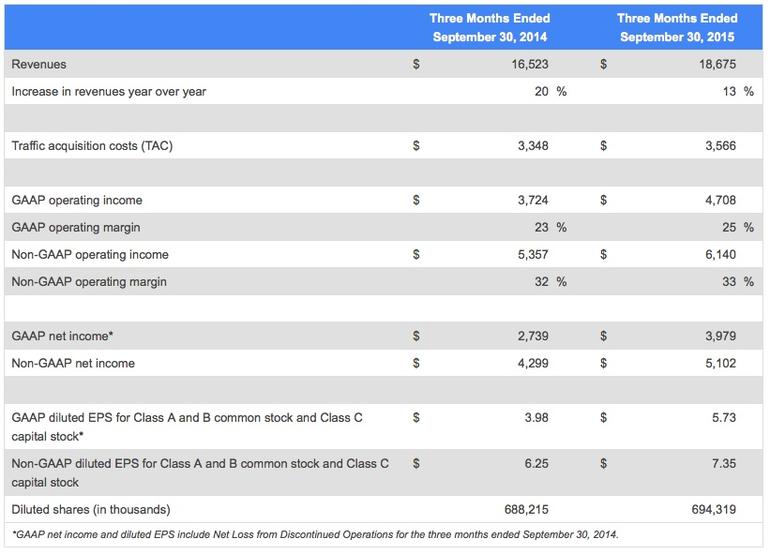 google alphabet q3 earnings 1