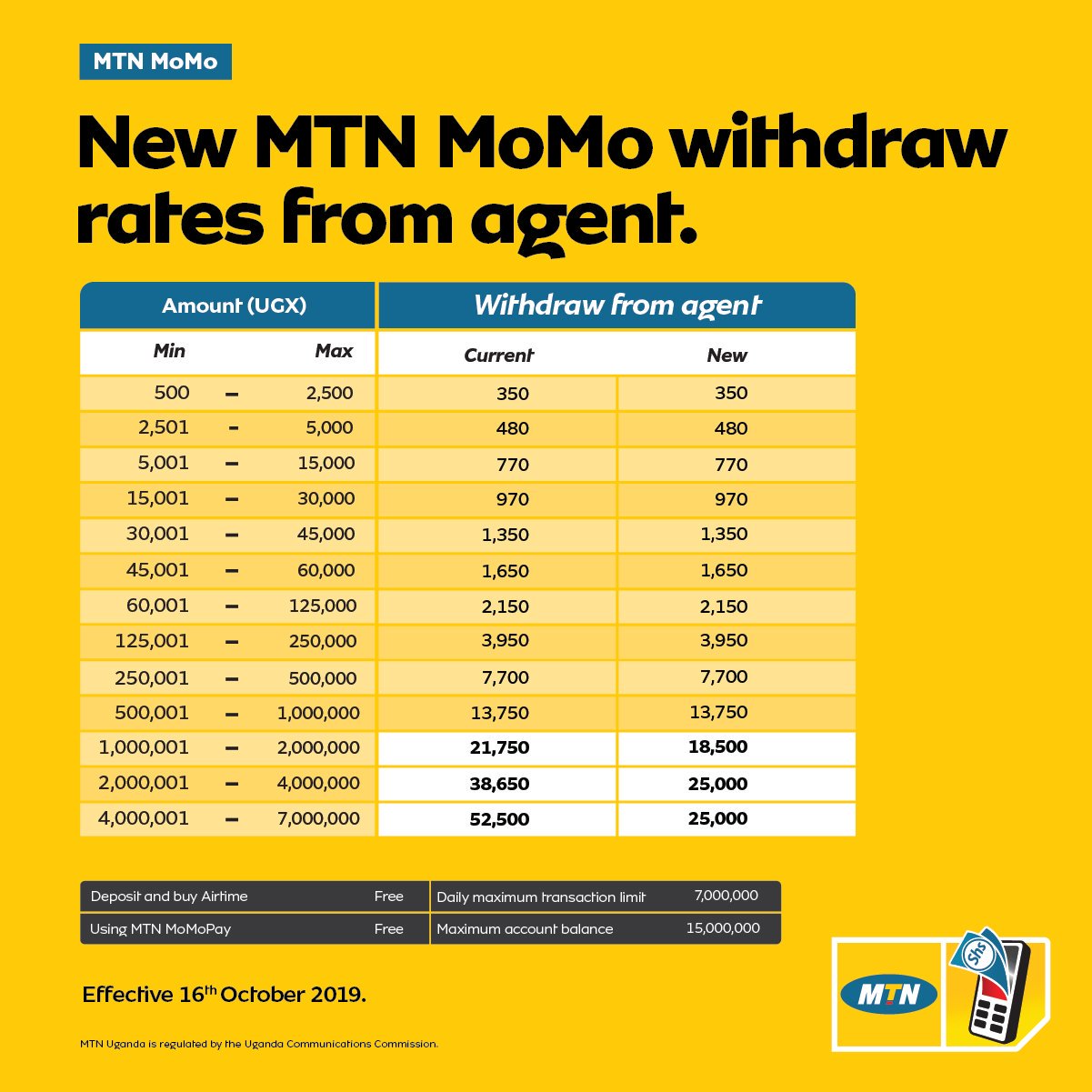 new mobile money prices